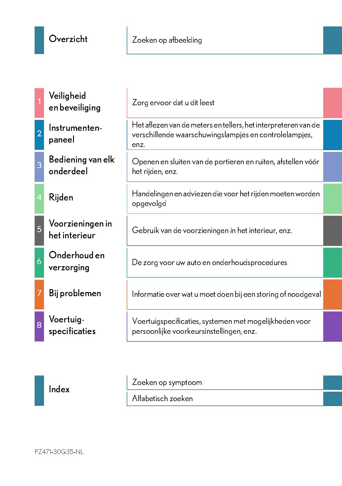 2017-2018 Lexus GS 350/GS 300/GS F Owner's Manual | Dutch