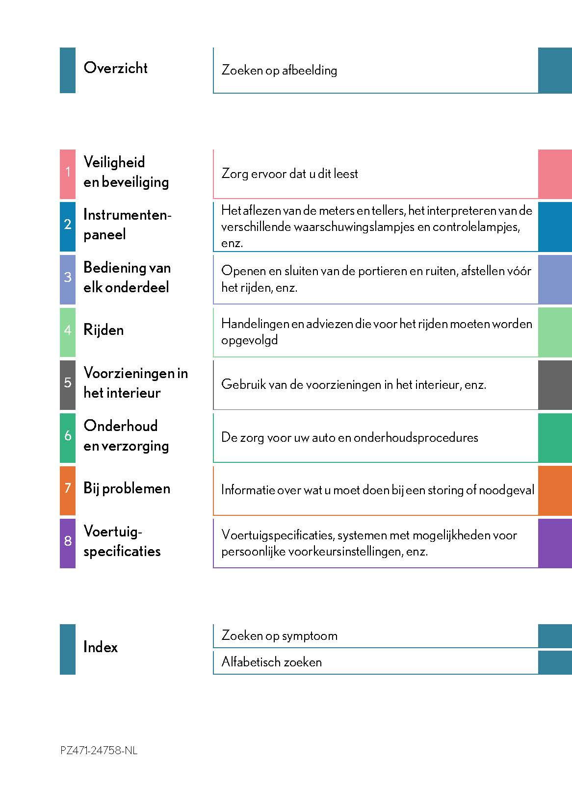 2015-2018 Lexus RC Manuel du propriétaire | Néerlandais