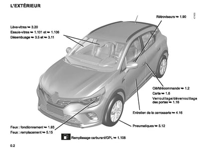2022-2023 Renault Captur Owner's Manual | French