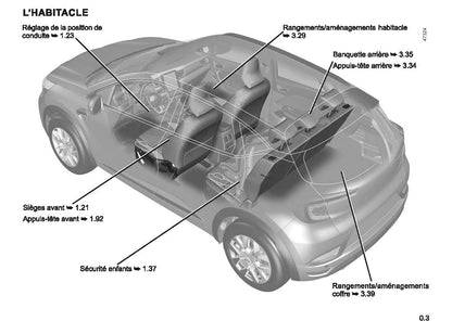 2022-2023 Renault Captur Owner's Manual | French