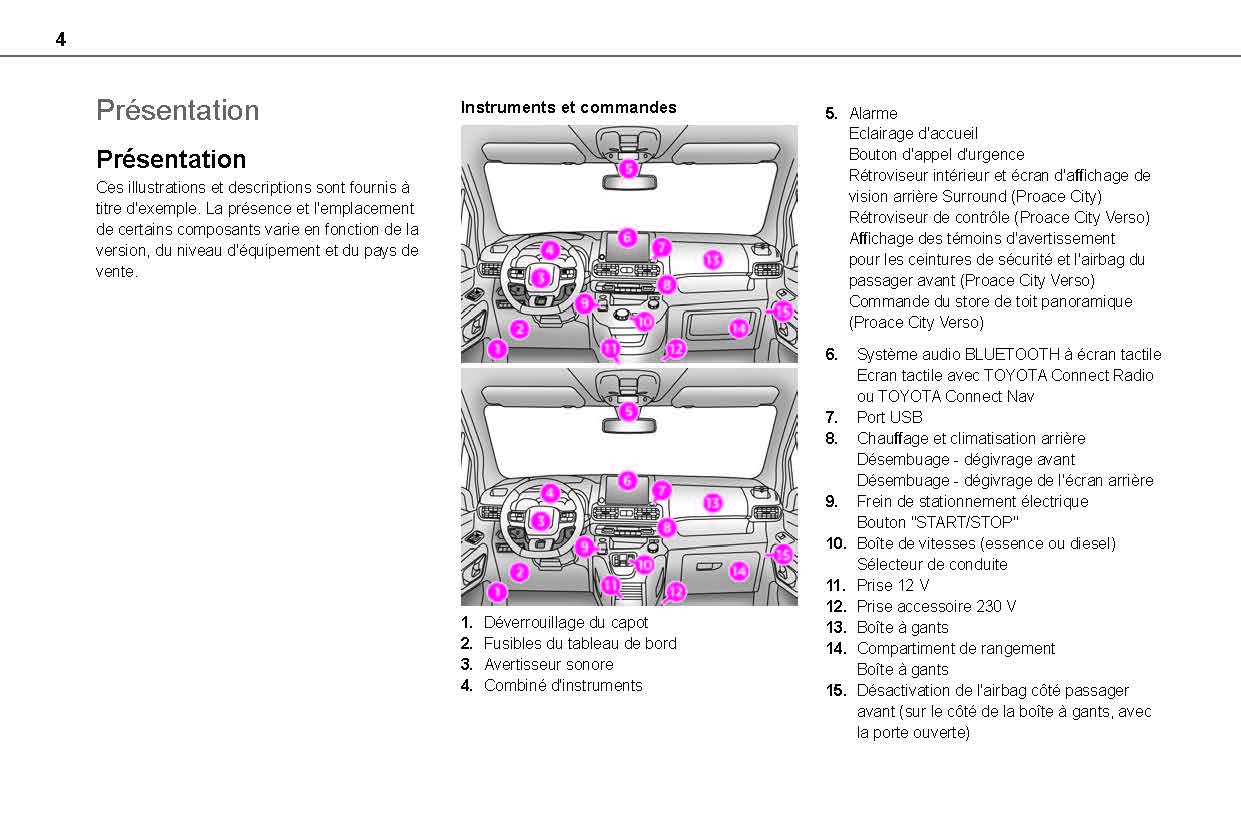 2020-2023 Toyota Proace City  Manuel du propriétaire | Français