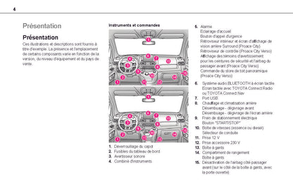 2020-2023 Toyota Proace City  Manuel du propriétaire | Français