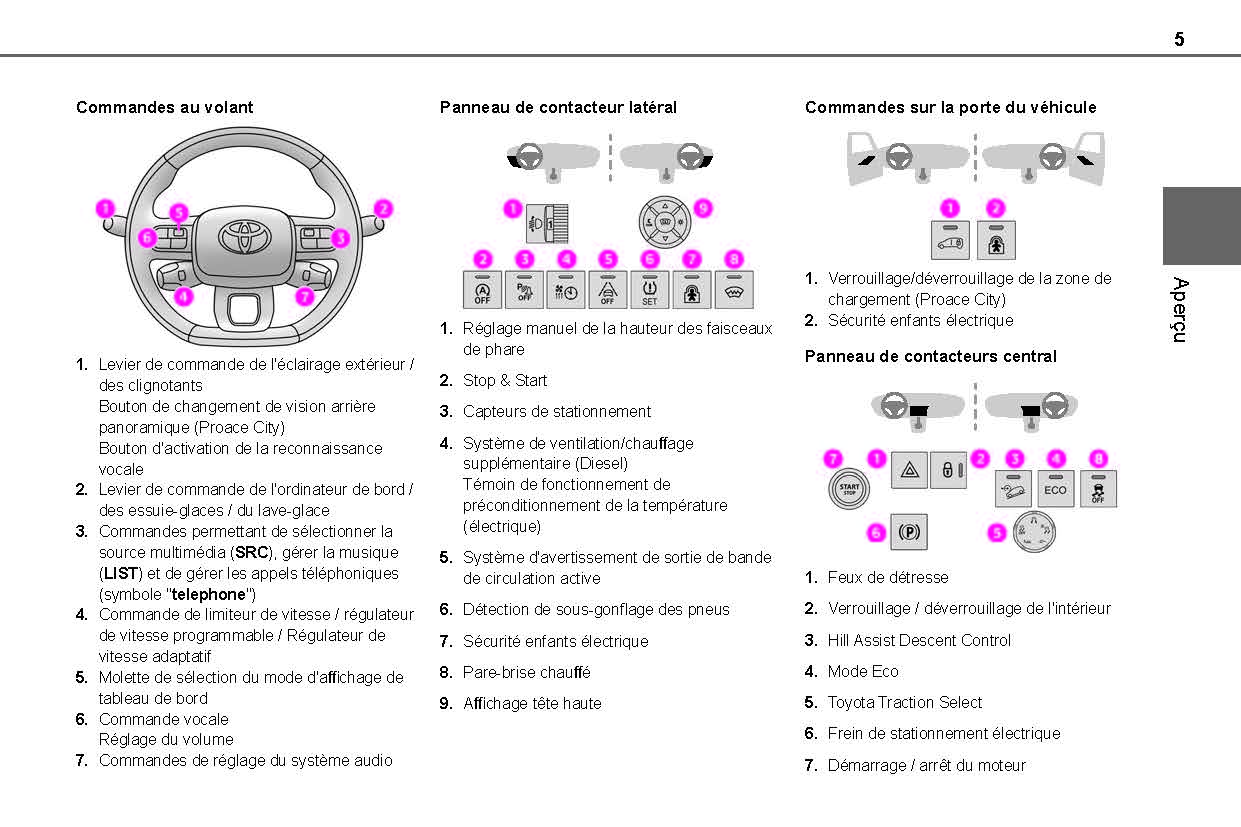 2020-2023 Toyota Proace City  Manuel du propriétaire | Français