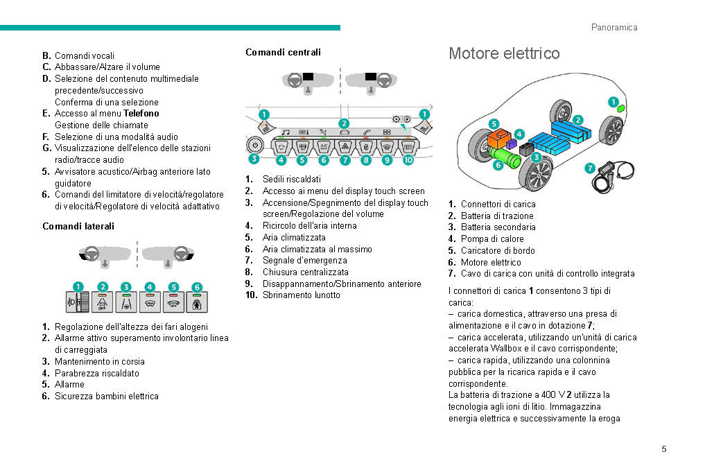2019-2020 Peugeot 208/e-208 Gebruikershandleiding | Italiaans