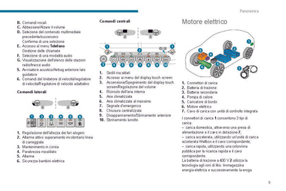 2019-2020 Peugeot 208/e-208 Gebruikershandleiding | Italiaans