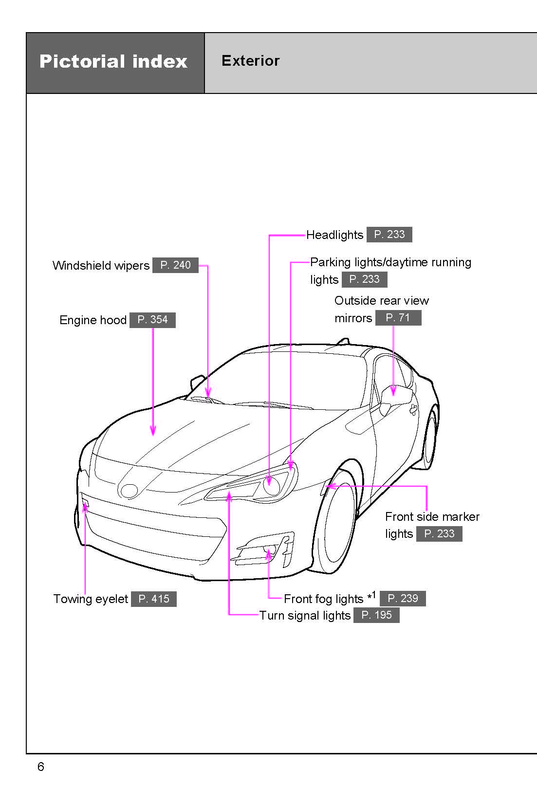 2020 Subaru BRZ Gebruikershandleiding | Engels