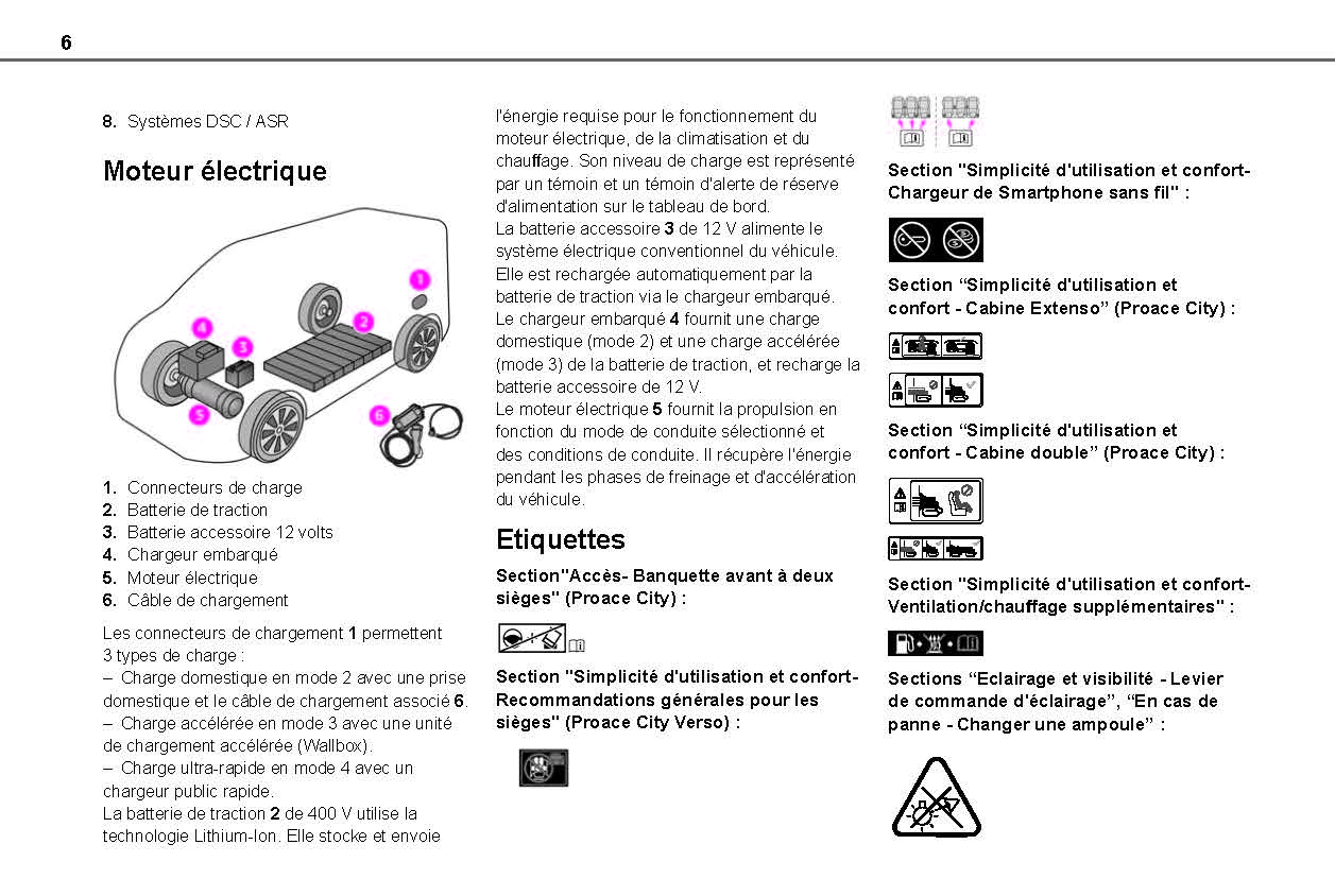 2020-2023 Toyota Proace City  Manuel du propriétaire | Français
