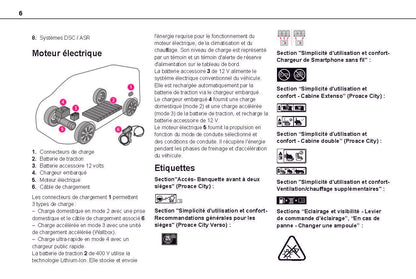 2020-2023 Toyota Proace City  Manuel du propriétaire | Français