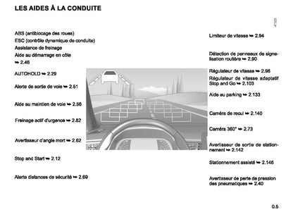 2022-2023 Renault Captur Owner's Manual | French