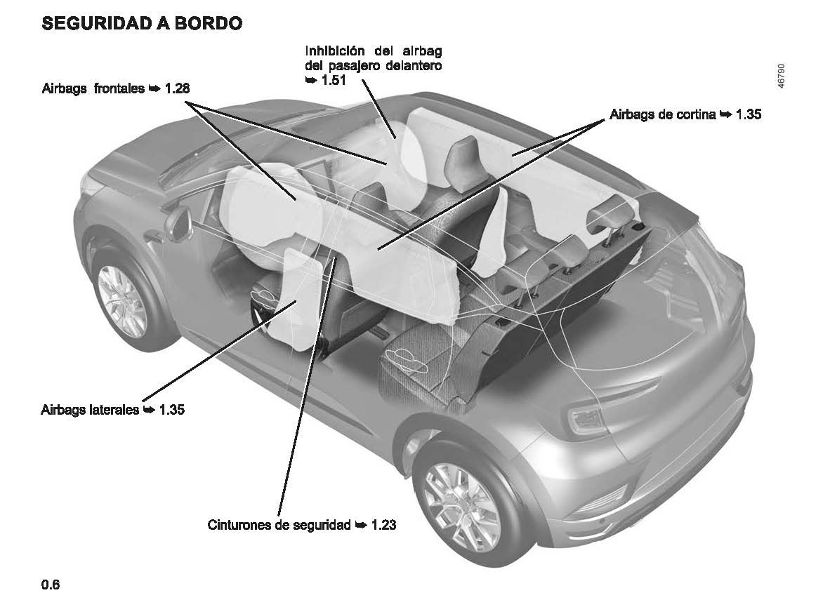 2022-2023 Renault Renault Manuel du propriétaire | Espagnol