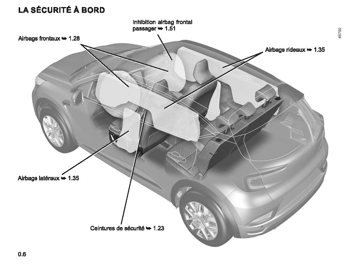 2022-2023 Renault Captur Owner's Manual | French