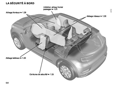 2022-2023 Renault Captur Owner's Manual | French