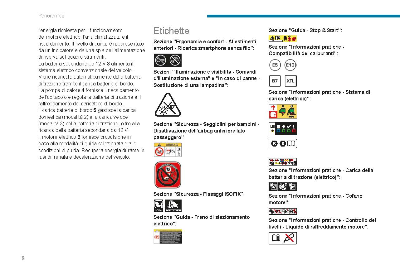 2021-2023 Peugeot 208/e-208 Gebruikershandleiding | Italiaans