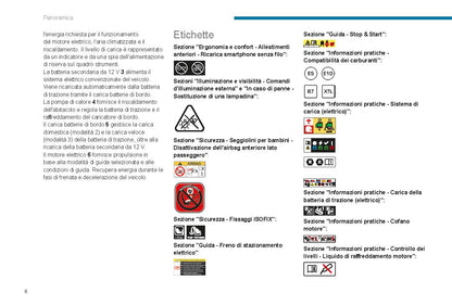 2021-2023 Peugeot 208/e-208 Gebruikershandleiding | Italiaans