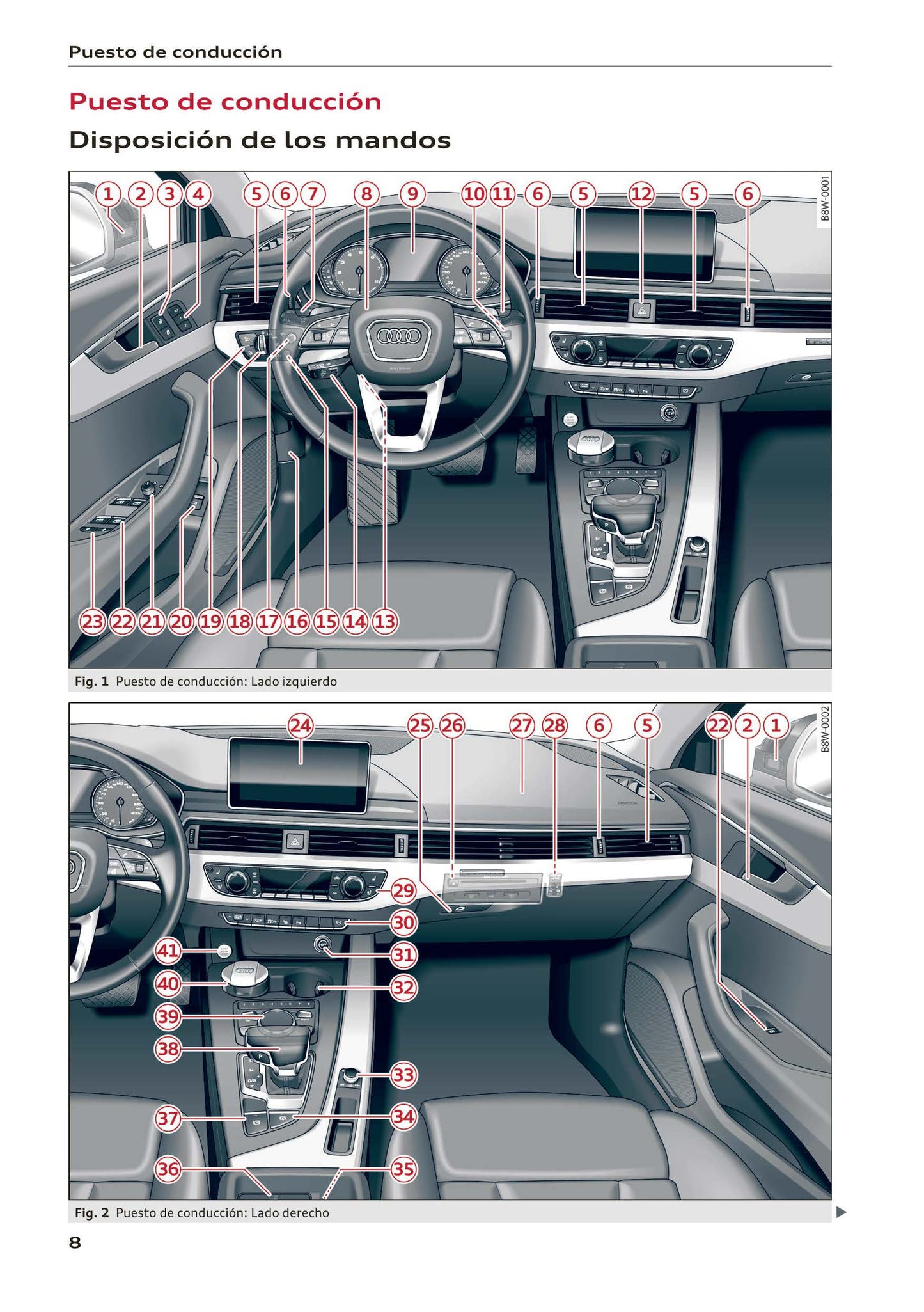 2015-2019 Audi A4 Gebruikershandleiding | Frans