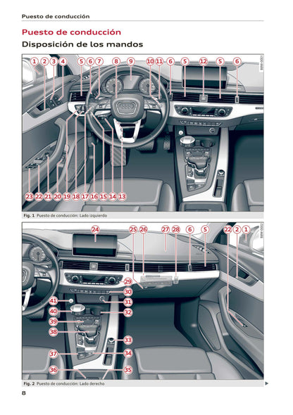 2015-2019 Audi A4 Gebruikershandleiding | Frans