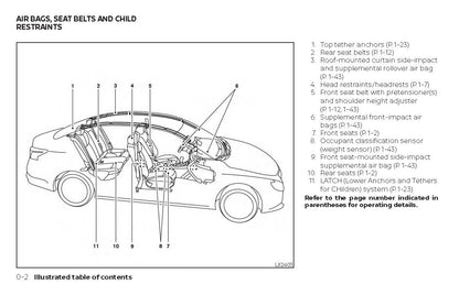 2019 Nissan Sentra Gebruikershandleiding | Engels