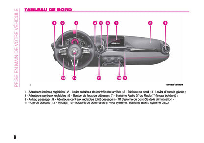 2017-2023 Abarth 124 Spider Gebruikershandleiding | Frans