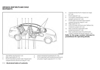 2021 Nissan Sentra Owner's Manual | English