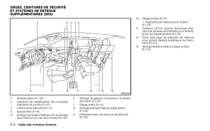 2022 Nissan Qashqai Gebruikershandleiding | Frans