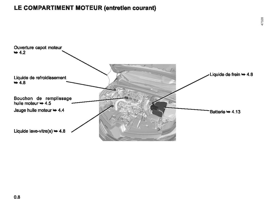 2022-2023 Renault Captur Owner's Manual | French