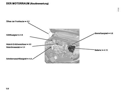 2022-2023 Renault Captur Owner's Manual | German