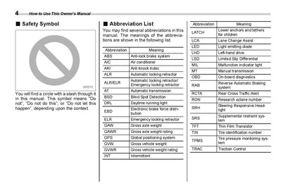 2022 Subaru BRZ Owner's Manual | English
