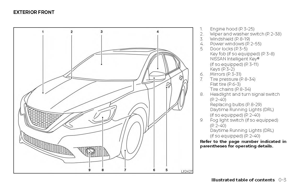2019 Nissan Sentra Gebruikershandleiding | Engels