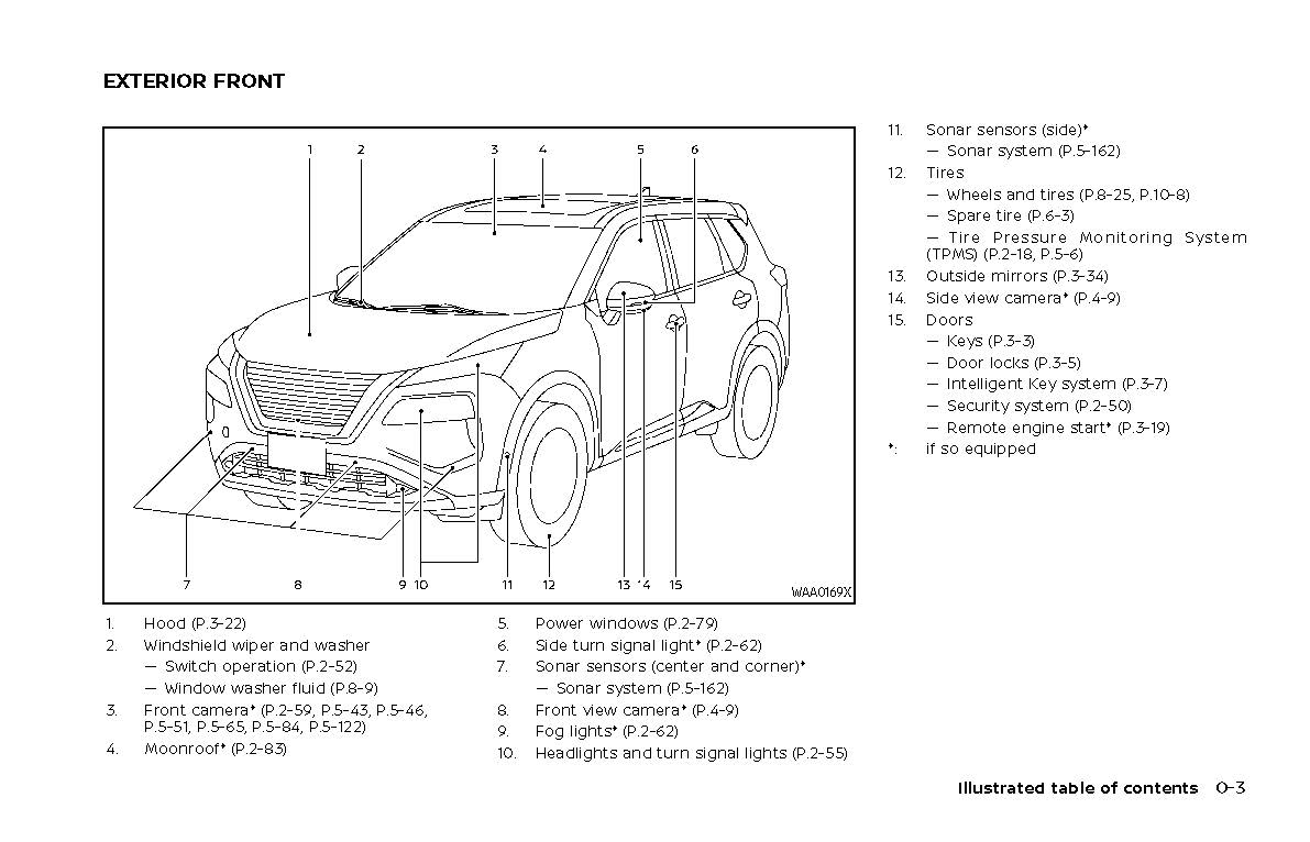 2021 Nissan Rogue Manuel du propriétaire | Anglais