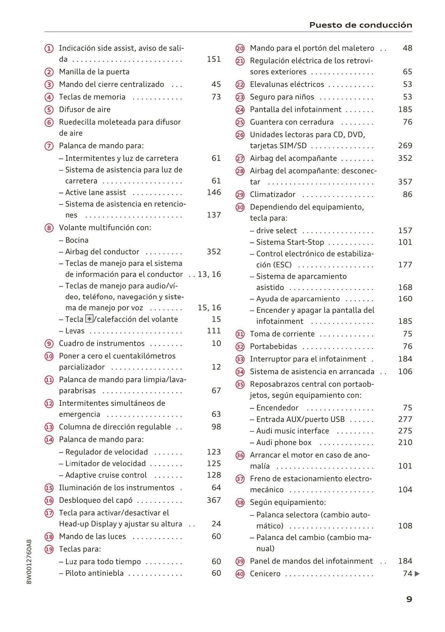 2015-2019 Audi A4 Gebruikershandleiding | Frans