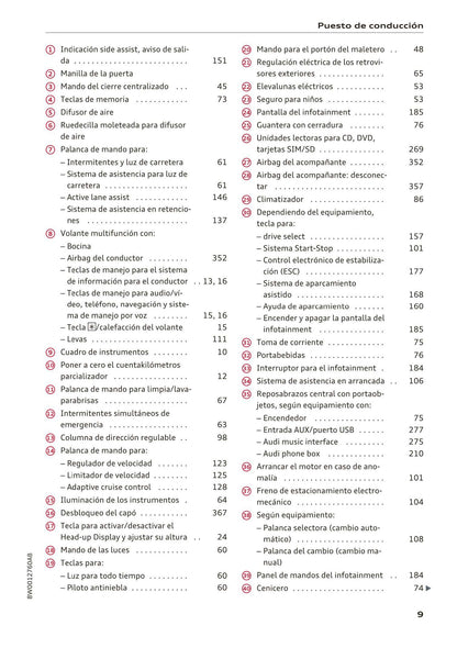 2015-2019 Audi A4 Gebruikershandleiding | Frans