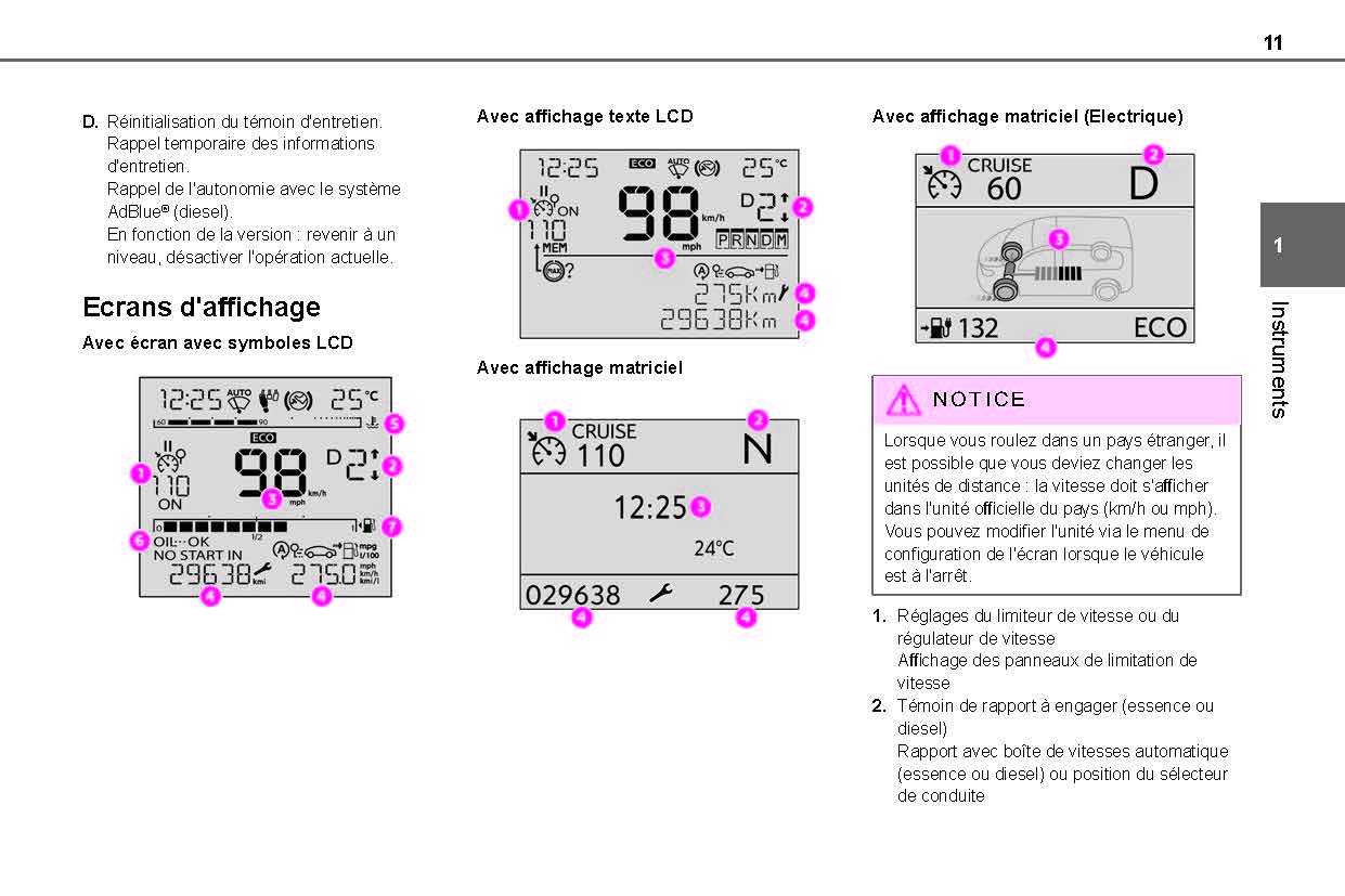 2020-2023 Toyota Proace City  Manuel du propriétaire | Français