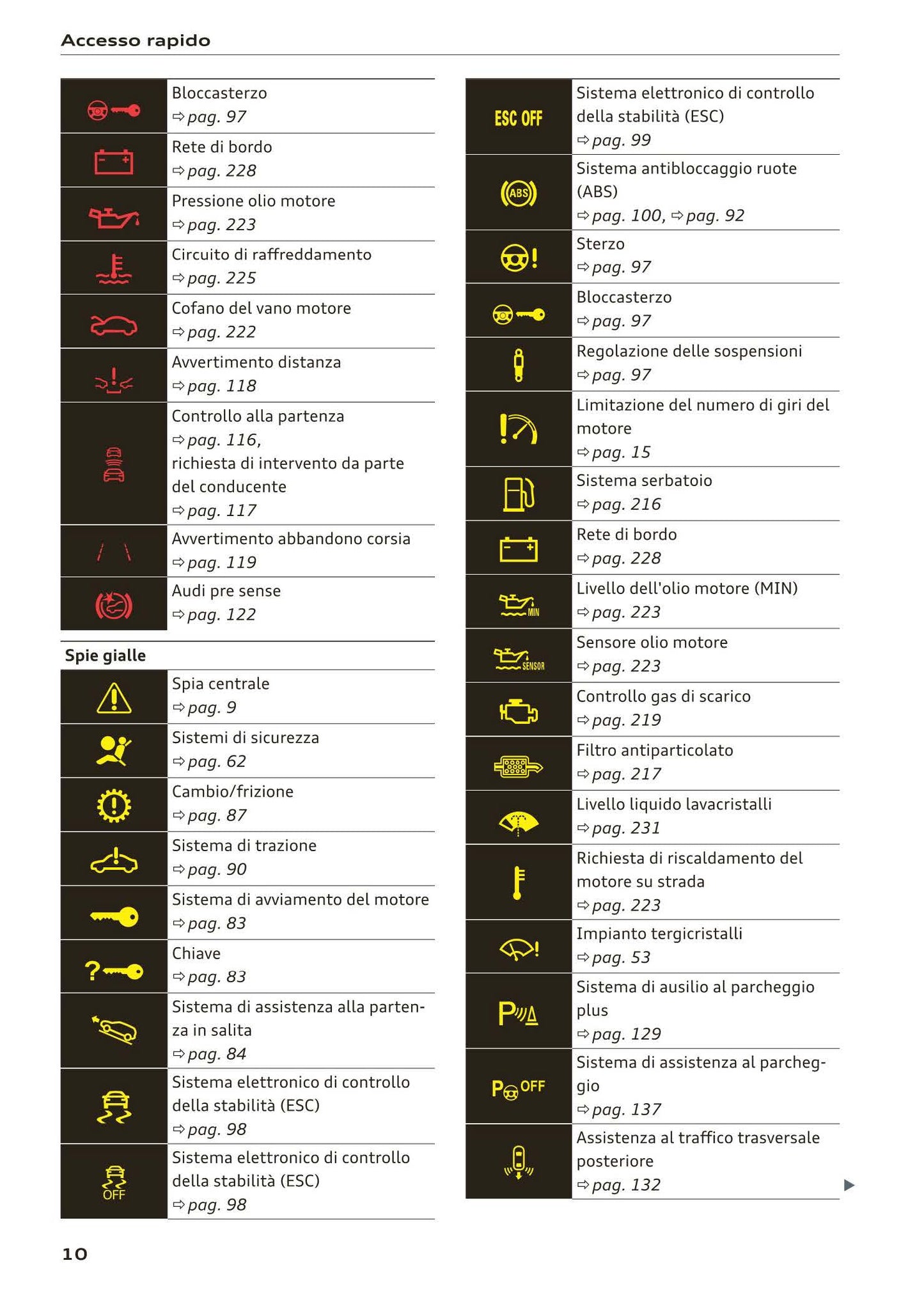 2018-2023 Audi A1 Sportback/A1 citycarver Owner's Manual | Italian