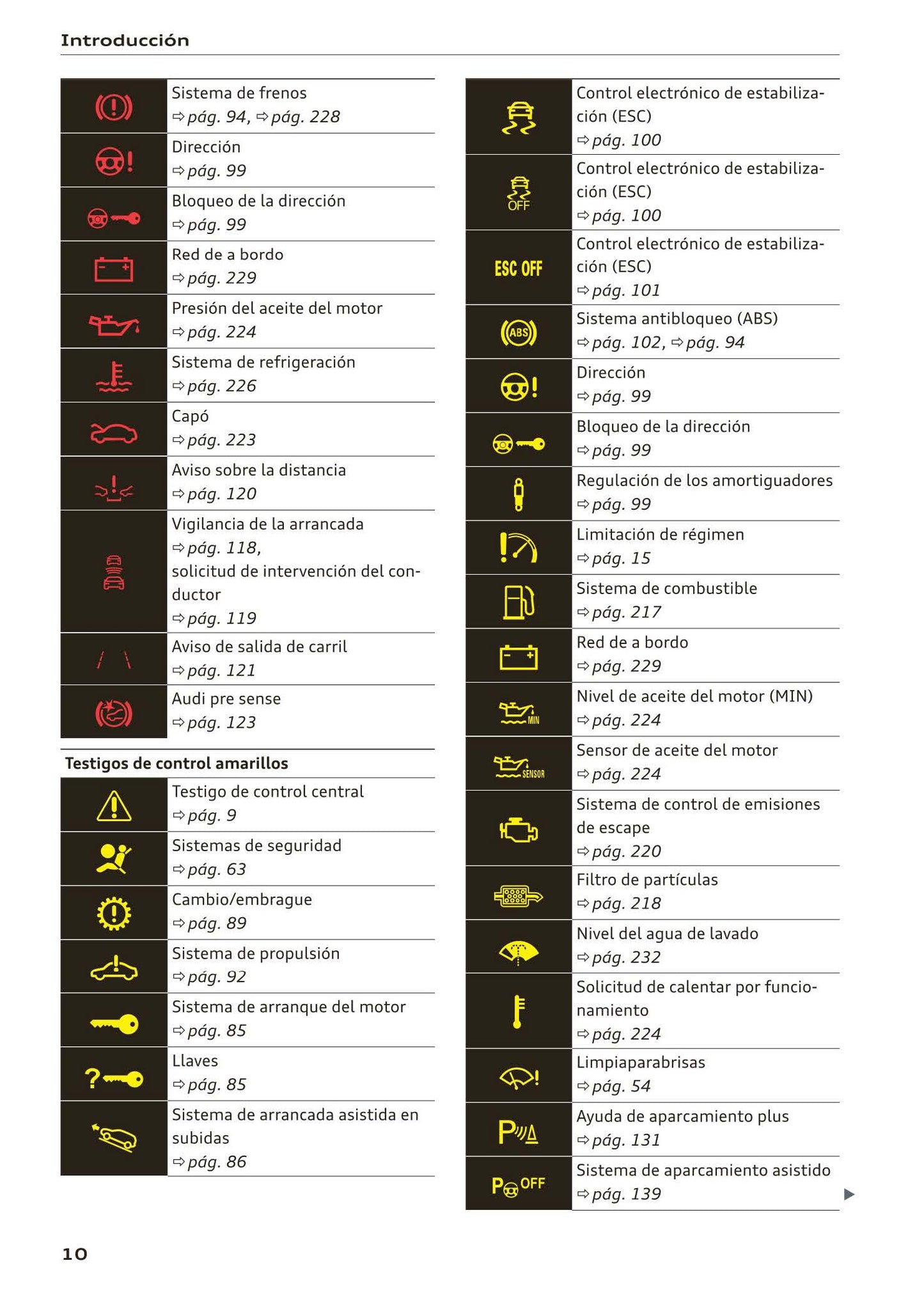 2018-2023 Audi A1 Manuel du propriétaire | Espagnol