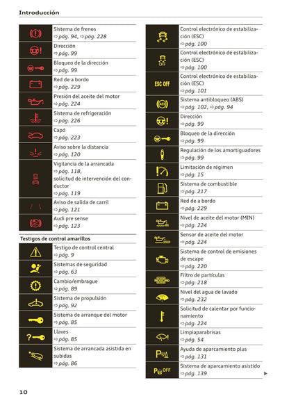 2018-2023 Audi A1 Manuel du propriétaire | Espagnol