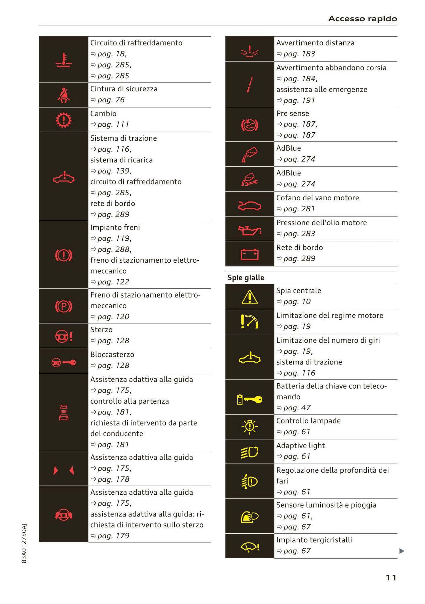 2018-2023 Audi Q3 Manuel du propriétaire | Italien
