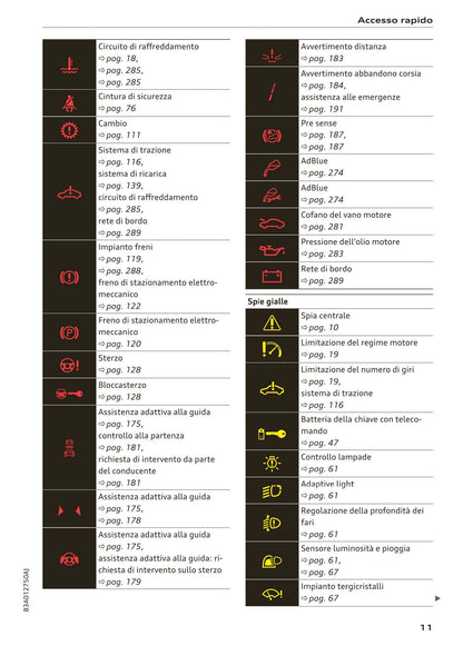 2018-2023 Audi Q3 Manuel du propriétaire | Italien