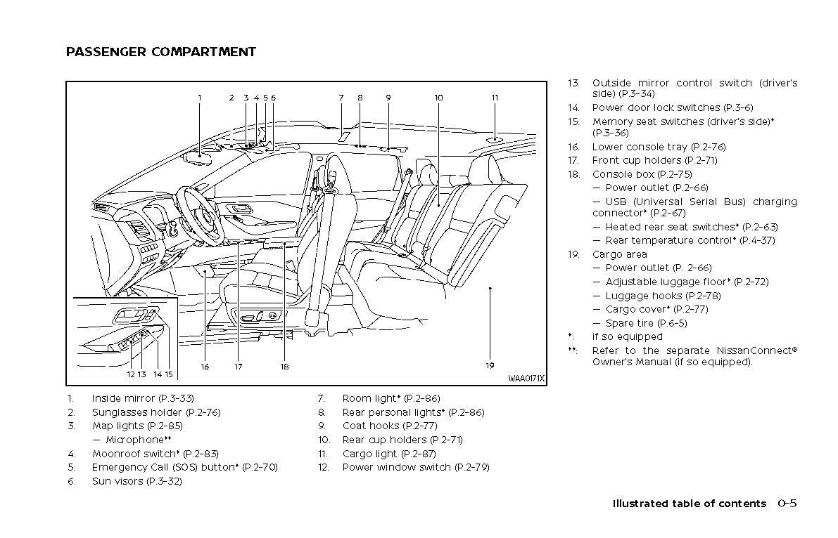 2021 Nissan Rogue Manuel du propriétaire | Anglais