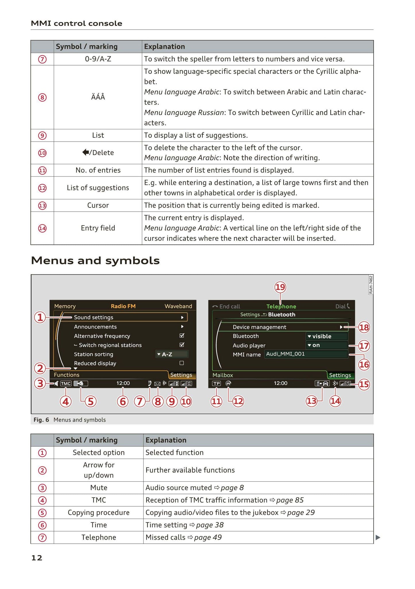 Audi MMI Navigation System Plus 2014 - 2018