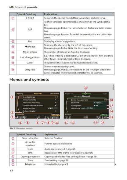 Audi MMI Navigation System Plus 2014 - 2018