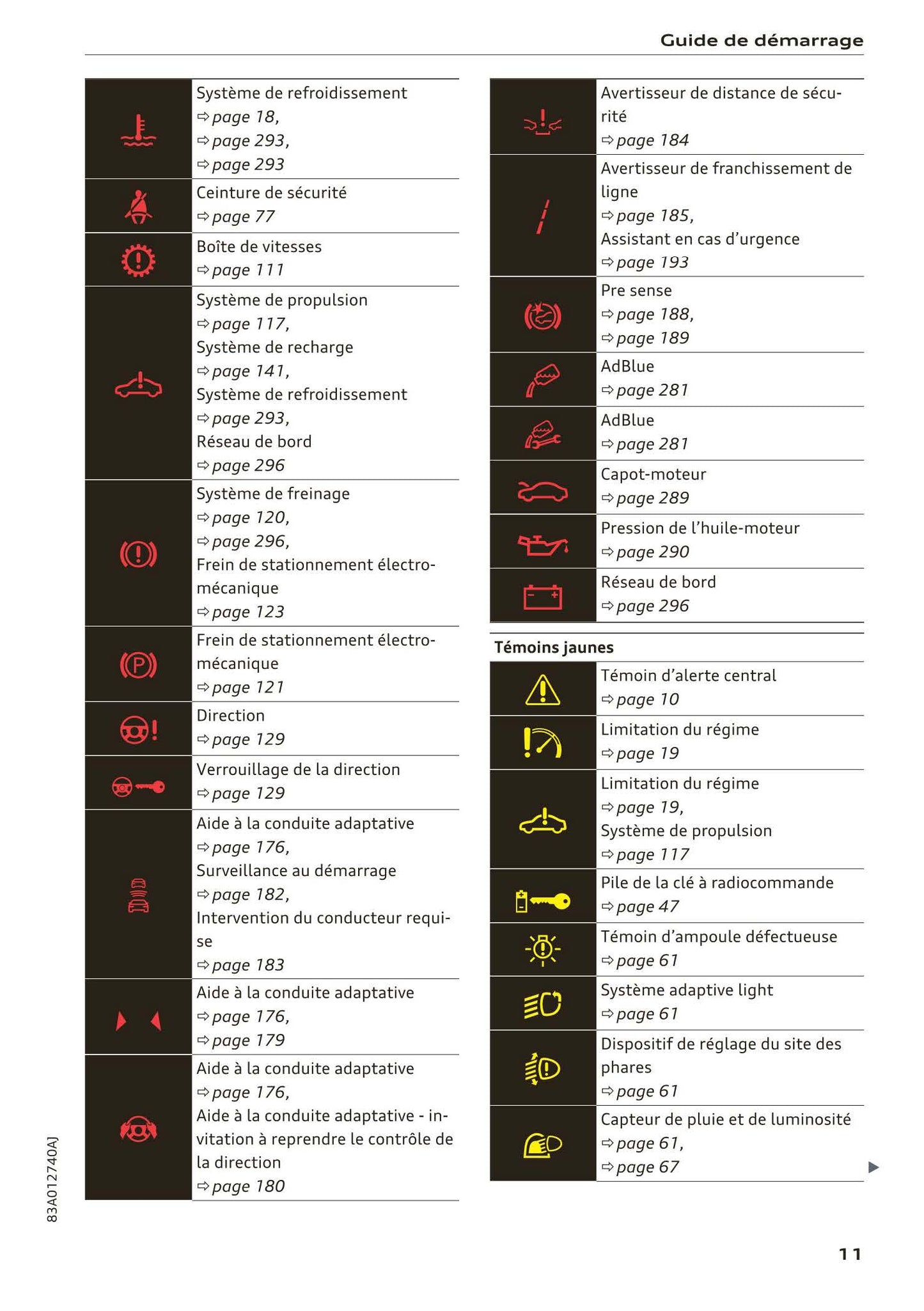 2018-2023 Audi Q3 Manuel du propriétaire | Français