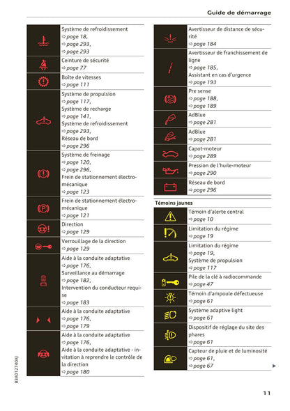 2018-2023 Audi Q3 Manuel du propriétaire | Français