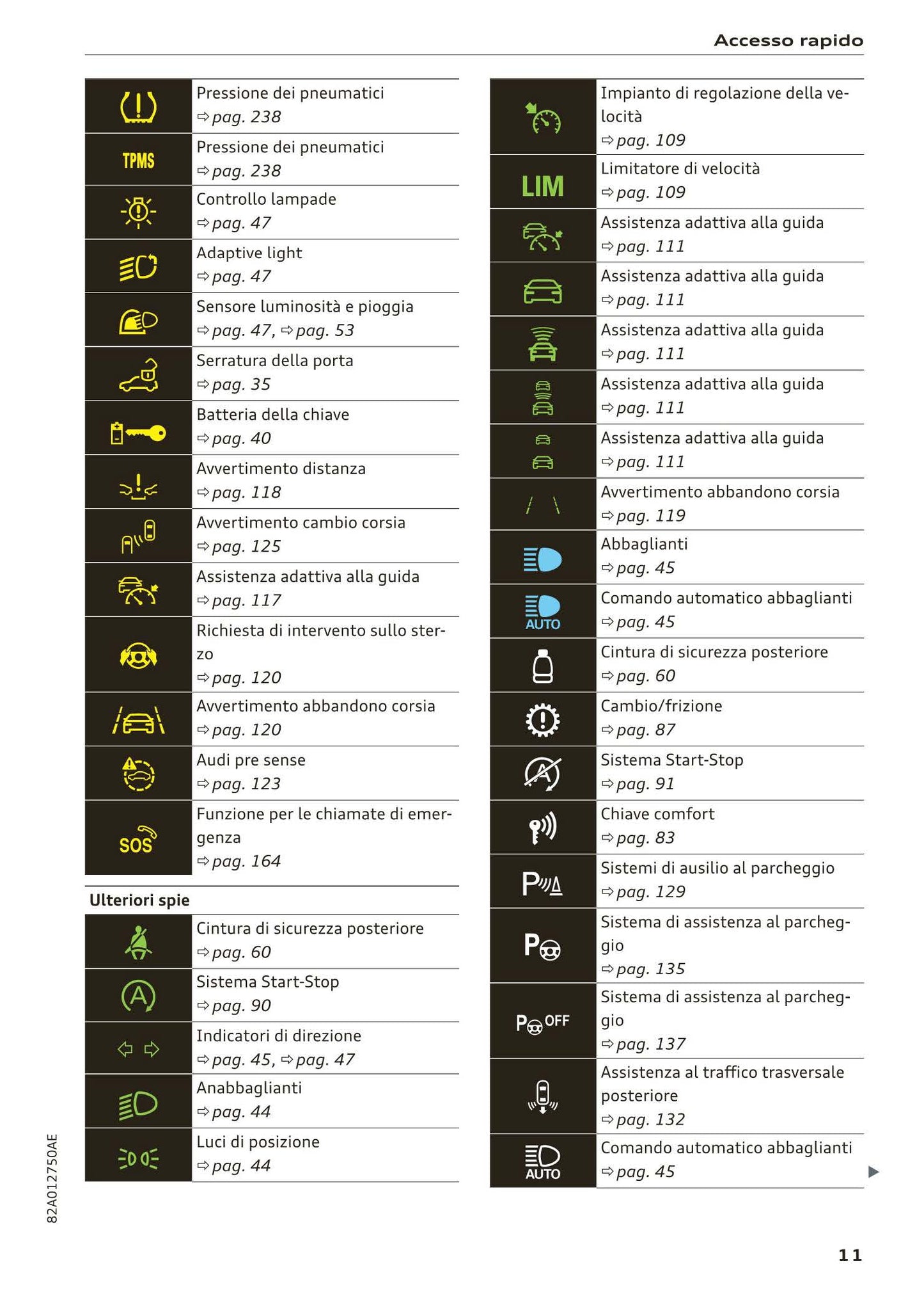 2018-2023 Audi A1 Sportback/A1 citycarver Owner's Manual | Italian