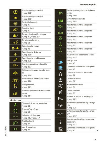 2018-2023 Audi A1 Sportback/A1 citycarver Owner's Manual | Italian