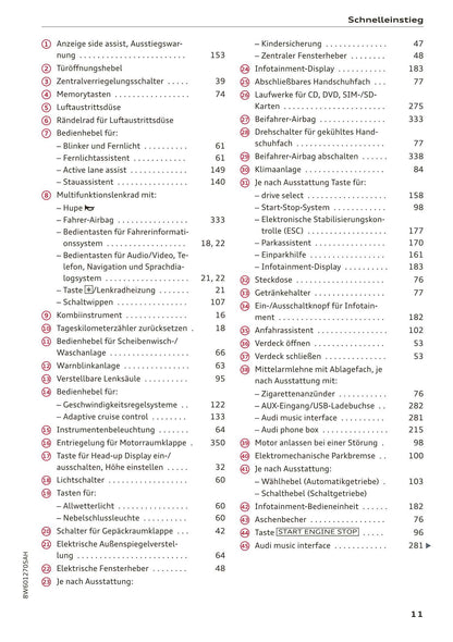 2017-2020 Audi A5 Gebruikershandleiding | Duits