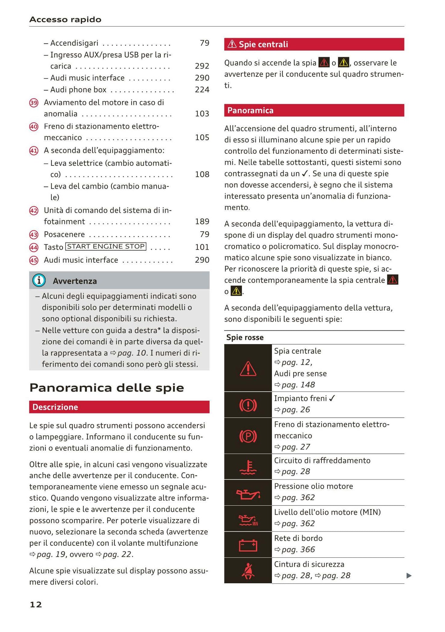 2017-2020 Audi A5 Owner's Manual | Italian