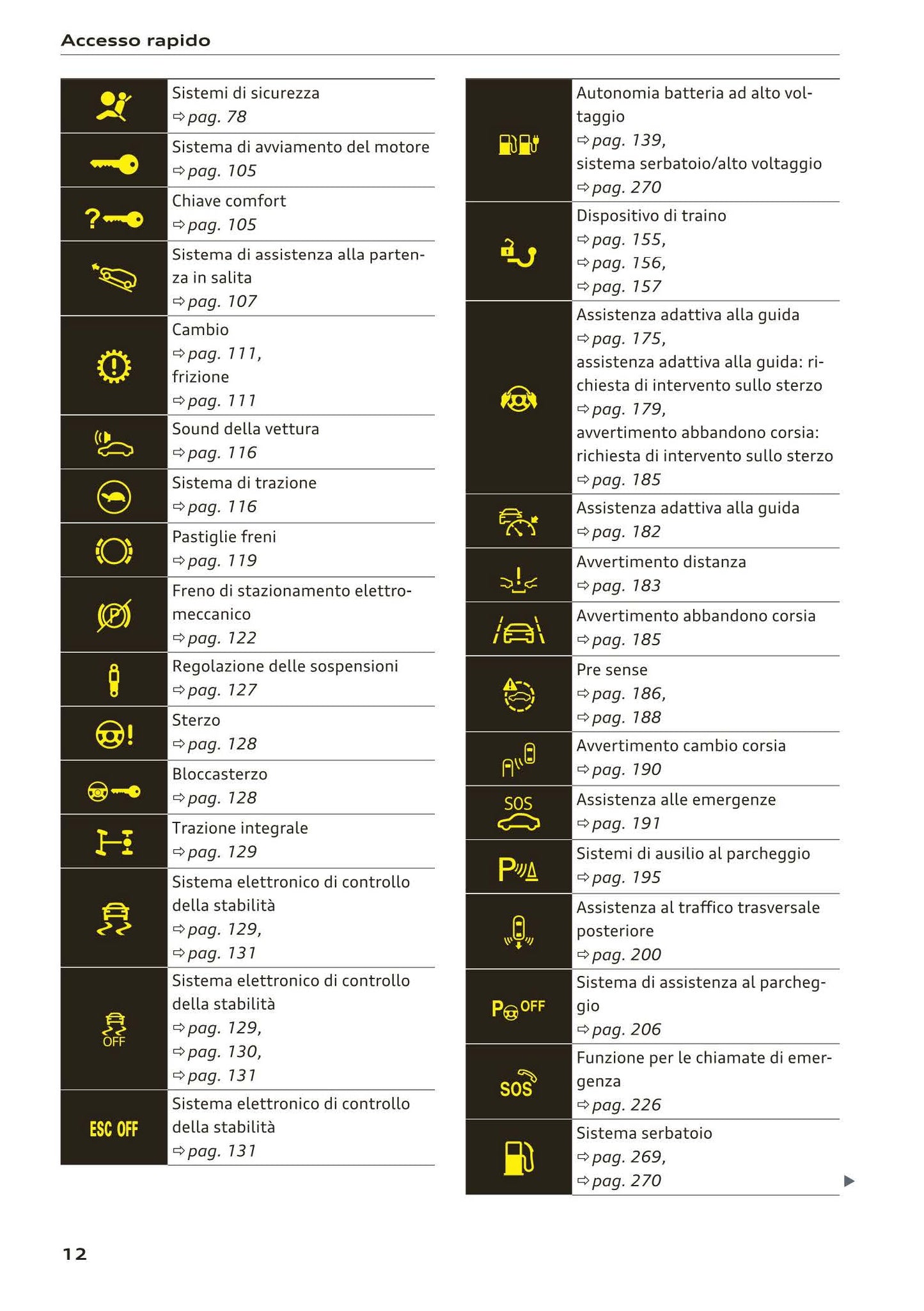 2018-2023 Audi Q3 Manuel du propriétaire | Italien