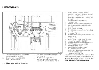 2021 Nissan Sentra Owner's Manual | English