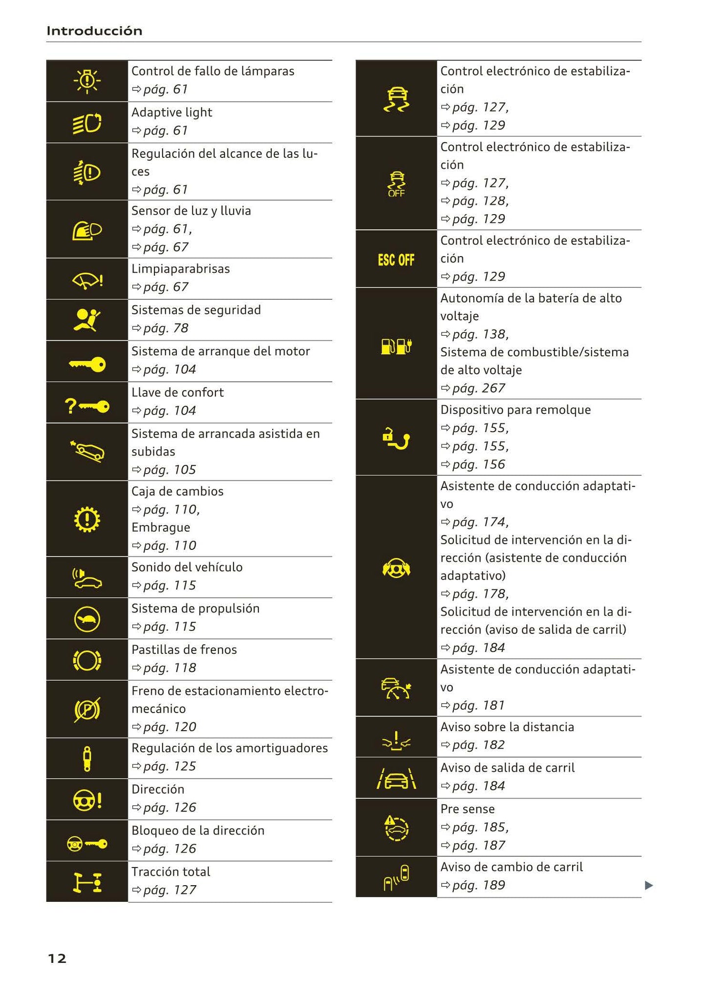 2018-2023 Audi Q3 Manuel du propriétaire | Espagnol