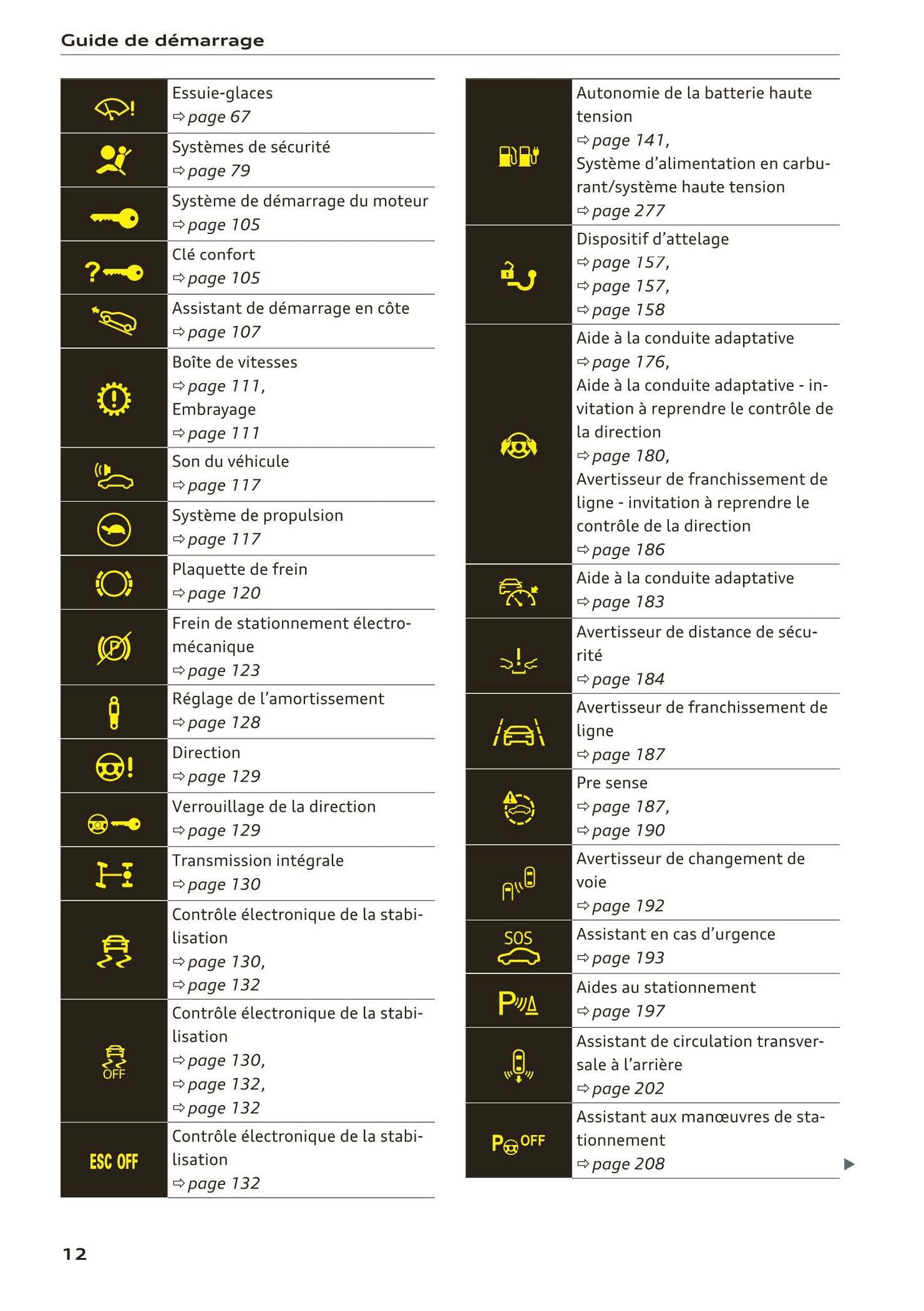 2018-2023 Audi Q3 Manuel du propriétaire | Français
